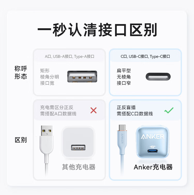 Адаптер Anker A2331 для быстрой зарядки с двумя портами, высокой мощностью 33 Вт, совместим со всеми моделями