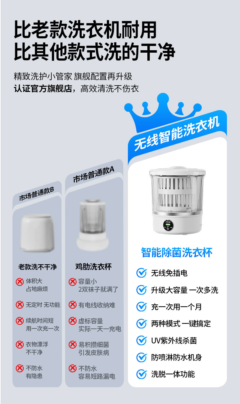 Мини-стиральная машина для сушки нижнего белья, носков и детских товаров — Портативное устройство для стирки