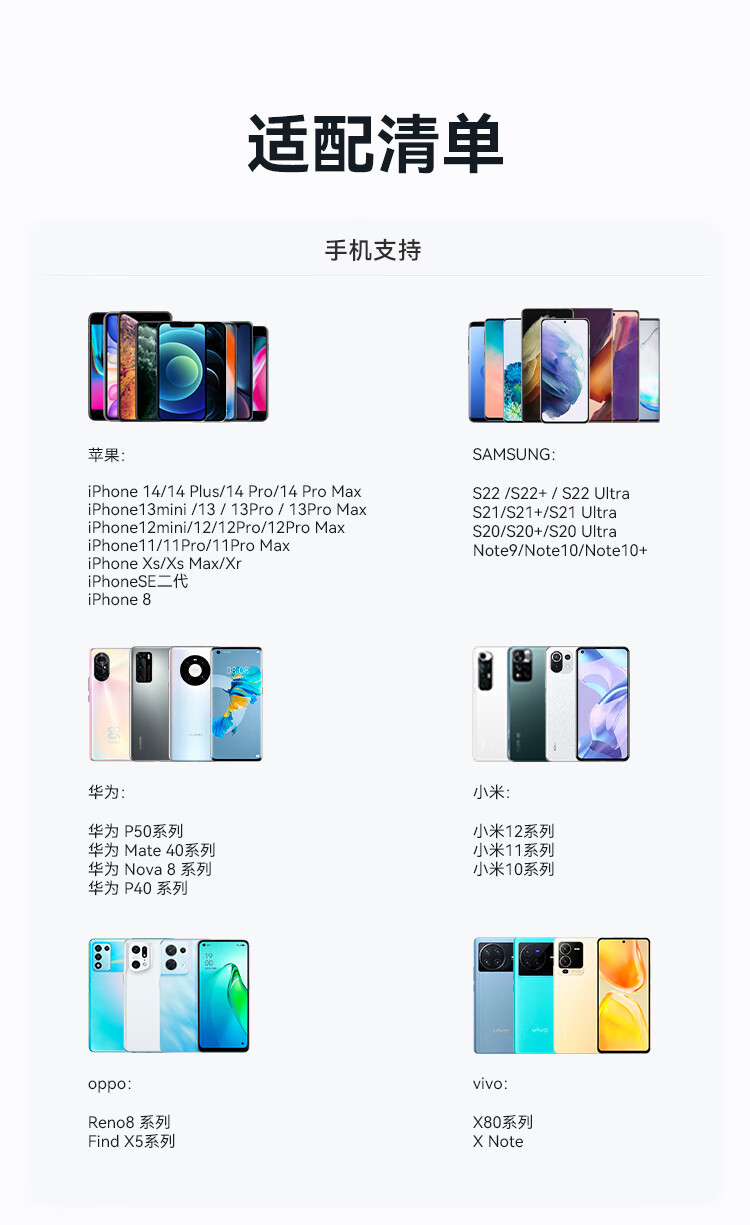 Адаптер Anker A2331 для быстрой зарядки с двумя портами, высокой мощностью 33 Вт, совместим со всеми моделями